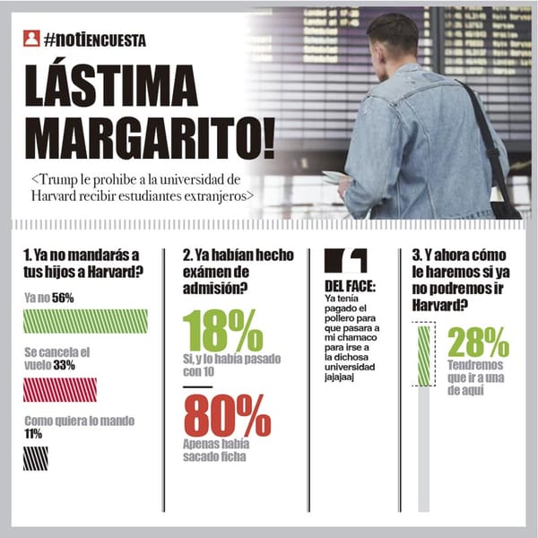 LA ENCUESTA | - LÁSTIMA MARGARITO!