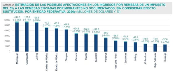 ¡REMESAS! - TRUMPAZO