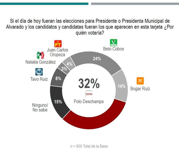 ¡LES LLEVA 10 PUNTOS! - ÁNDALE