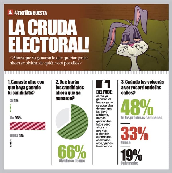 LA ENCUESTA | - LA CRUDA ELECTORAL!