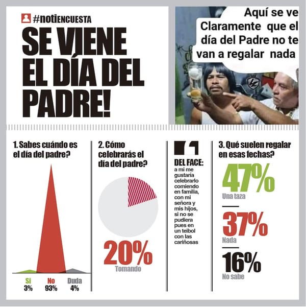 LA ENCUESTA | - SE VIENE EL DÍA DEL PADRE!