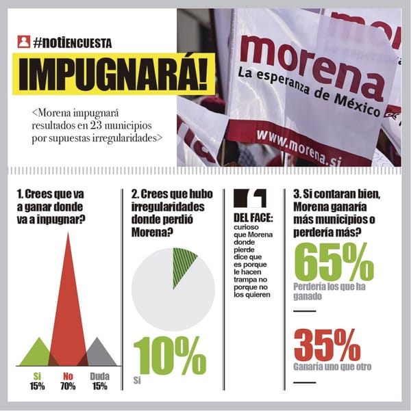 LA ENCUESTA | - IMPUGNARÍA!...