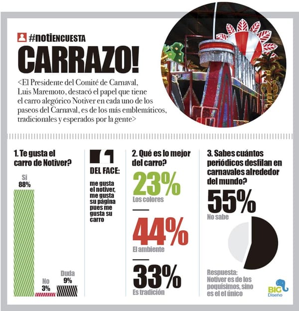 LA ENCUESTA | - CARRAZO!