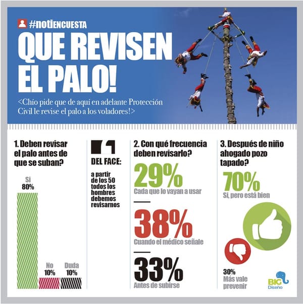 LA ENCUESTA | - QUE REVISEN EL PALO!