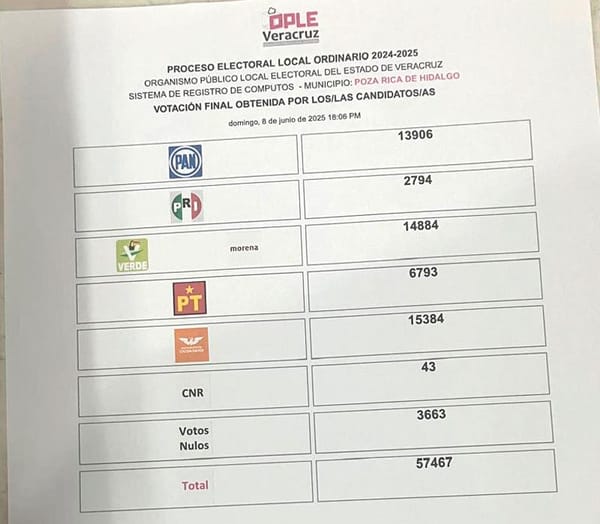 ¡PIERDEN POZA RICA! - CON TODO Y OPERATIVO “DOBLE X”