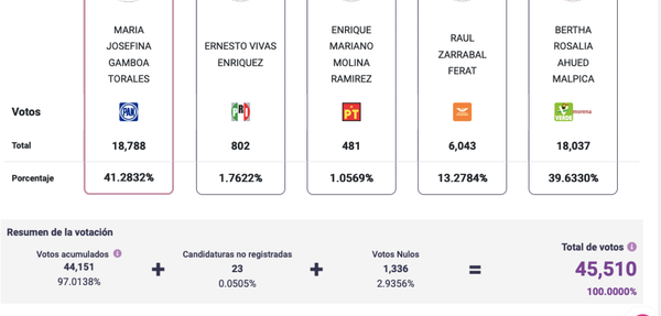¡PIDEN QUE LOS BLINDEN! - GRUPO PARLAMENTARIO DEL PAN