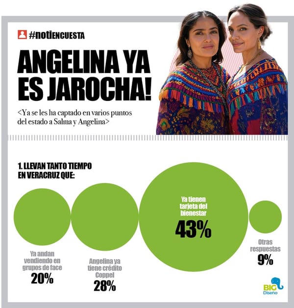 LA ENCUESTA | - ANGELINA YA ES JAROCHA!