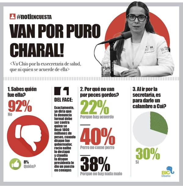 LA ENCUESTA | - VAN POR PURO CHARAL!