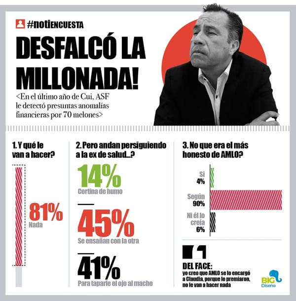 LA ENCUESTA | - DESFALCÓ LA MILLONADA!