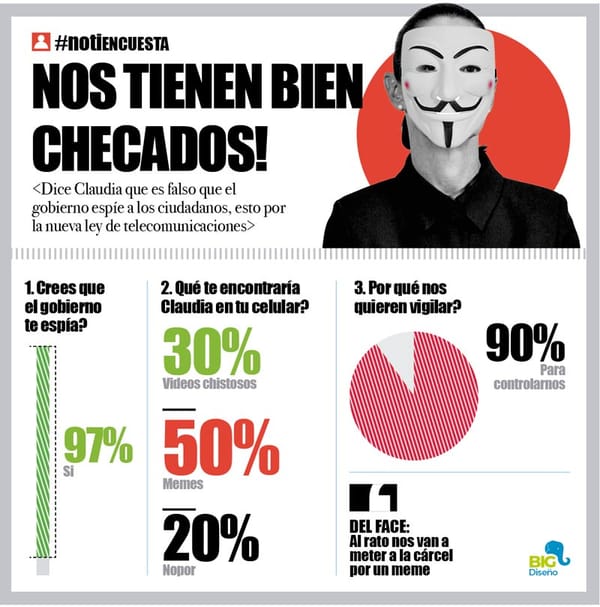 LA ENCUESTA | - NOS TIENEN BIEN CHECADOS!