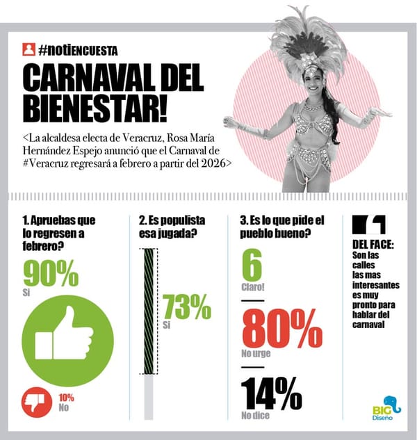LA ENCUESTA | - CARNAVAL DEL BIENESTAR!