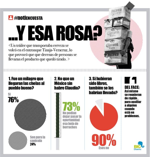 LA ENCUESTA | - ...Y ESA ROSA?