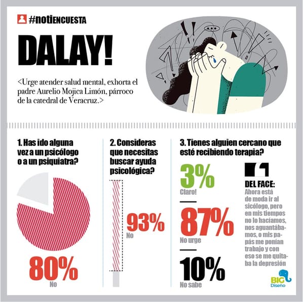 LA ENCUESTA | - DALAY!