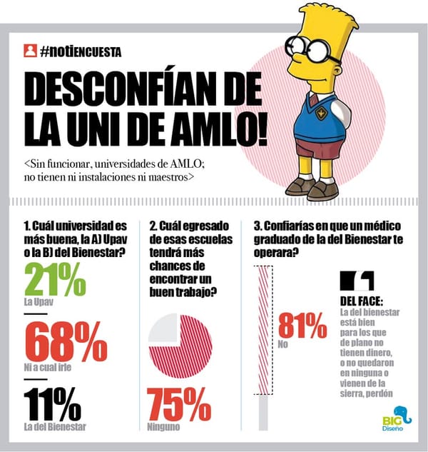 LA ENCUESTA | - DESCONFÍAN DE LA UNI DE AMLO!