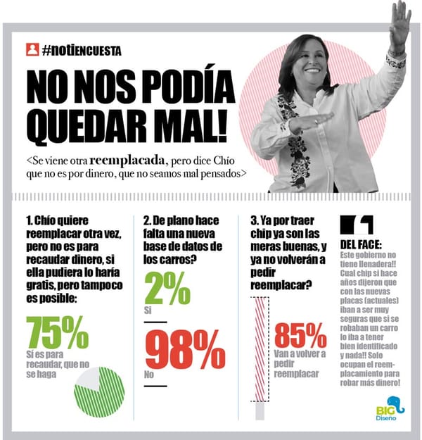 LA ENCUESTA | - NO NOS PODÍA QUEDAR MAL!