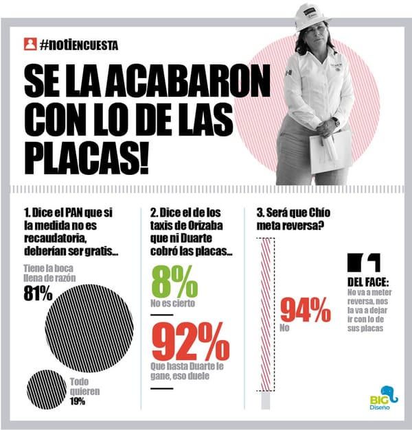 LA ENCUESTA | - SE LA ACABARON CON LO DE LAS PLACAS!