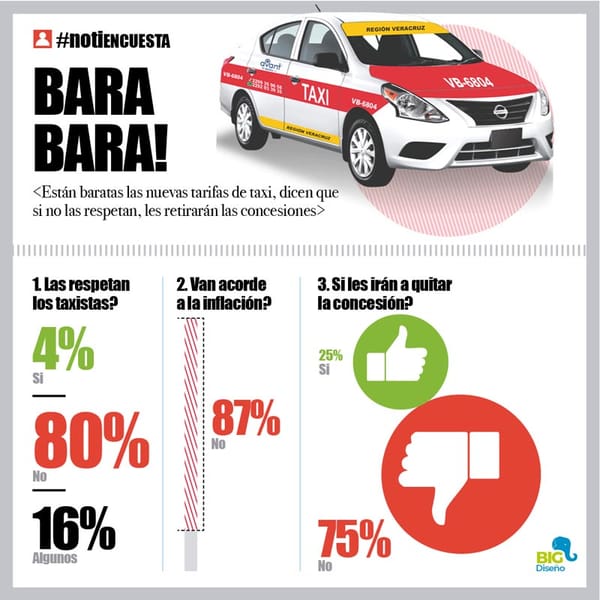 LA ENCUESTA | - BARA BARA!