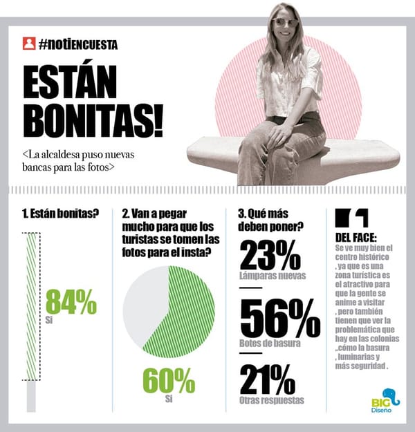 LA ENCUESTA | - ESTÁN BONITAS!