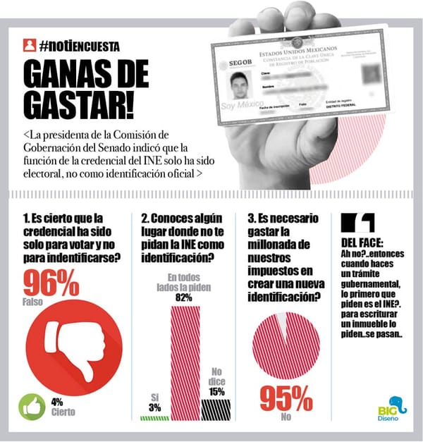 LA ENCUESTA | - GANAS DE GASTAR!