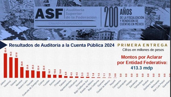 ¡SE LLEVAN LA MILLONIZA! - MAGAZOS