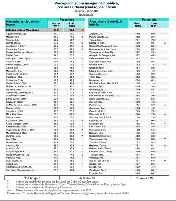 ¡TIENEN MIEDO! - POS’CLARO