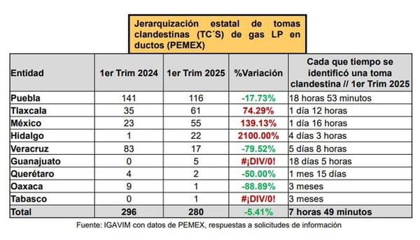 ¡Y TAMBIÉN HUACHIGAS! - VERACRUZ QUINTO LUGAR