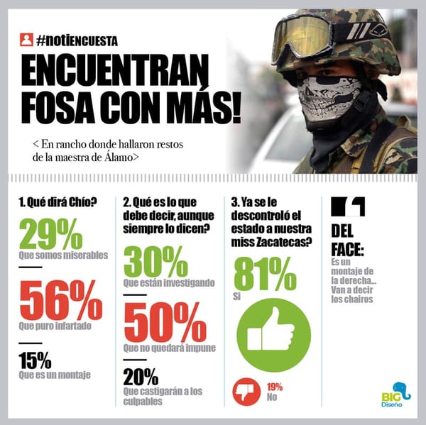 LA ENCUESTA | - ENCUENTRAN FOSA CON MÁS!