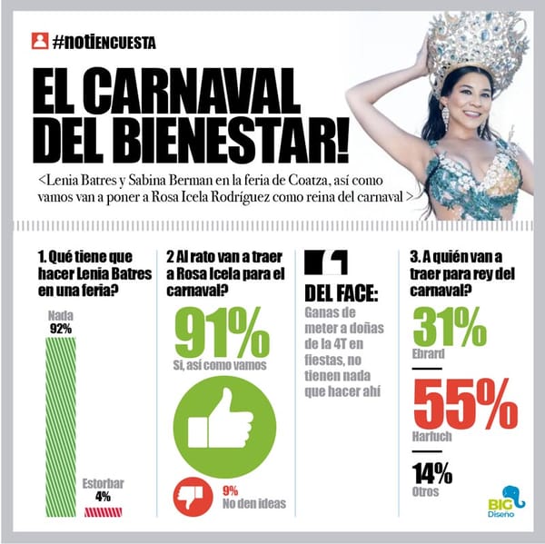 LA ENCUESTA | - EL CARNAVAL DEL BIENESTAR!