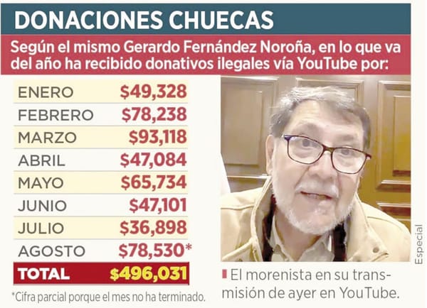 ¡RECIBE NOROÑA 500 MIL PESOS EN DONATIVOS ILEGALES!
