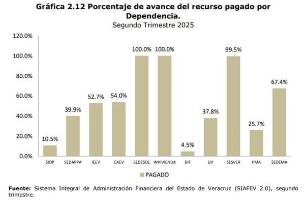 ¡NI LA MITAD! - *SIOP con la milloniza en la bolsa