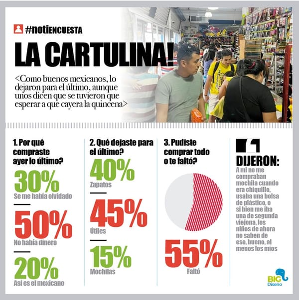 LA ENCUESTA | - LA CARTULINA!