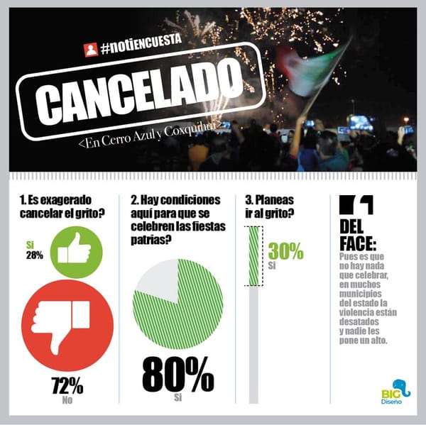 LA ENCUESTA | - CANCELADO (EN CERRO AZUL Y COXQUIHUI)