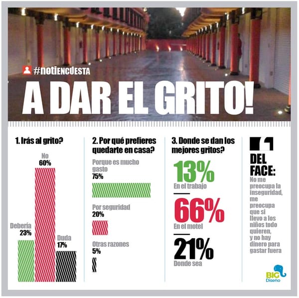 LA ENCUESTA | - A DAR EL GRITO!