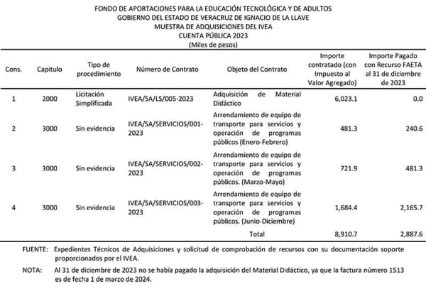 ¡LE SUBEN UN CACHITO!