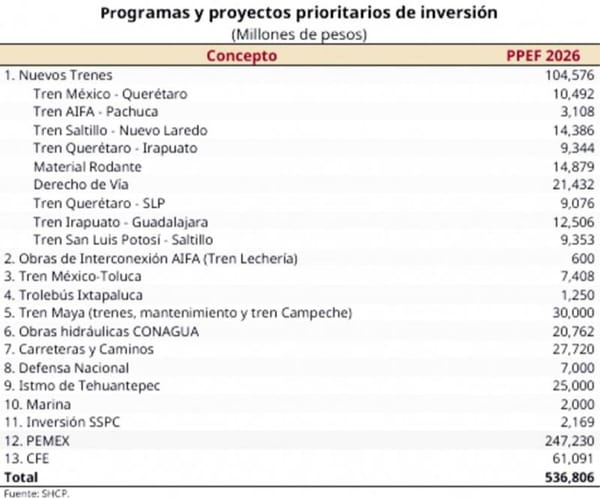 ¡NO HABRÁ TREN! - EL DE PASAJEROS CDMX-VERACRUZ