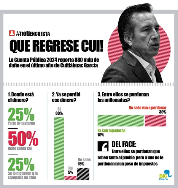 LA ENCUESTA | - QUE REGRESE CUI!