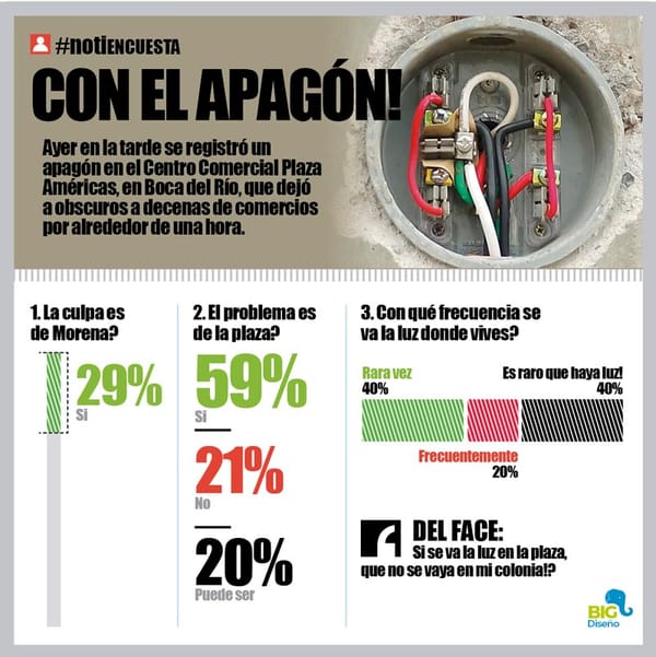 LA ENCUESTA | - CON EL APAGÓN!