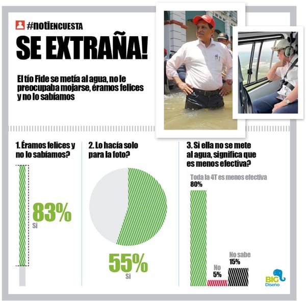 LA ENCUESTA | - SE EXTRAÑA!