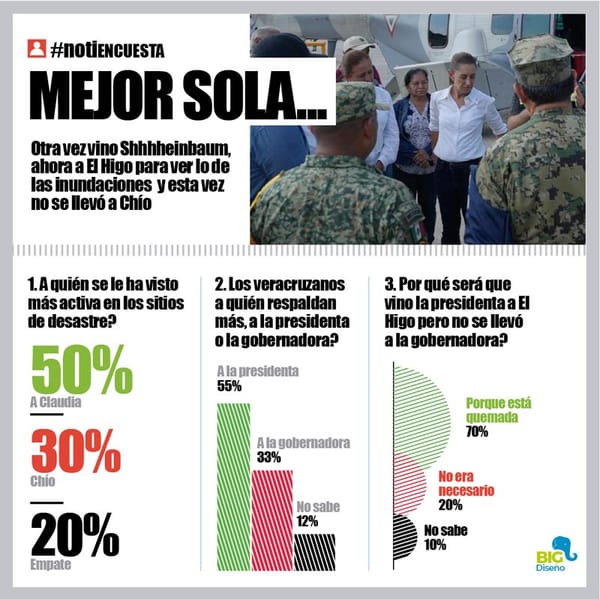 LA ENCUESTA | - MEJOR SOLA...