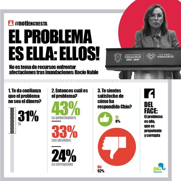 LA ENCUESTA | - EL PROBLEMA ES ELLA: ELLOS!