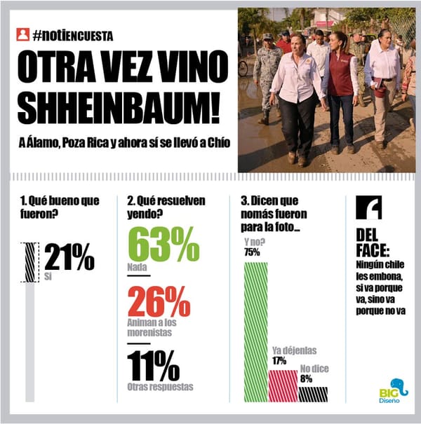 LA ENCUESTA | - OTRA VEZ VINO SHHEINBAUM!