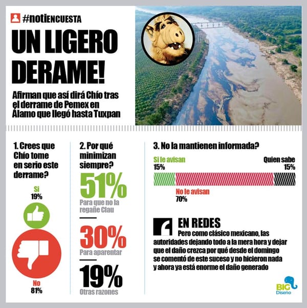 LA ENCUESTA | - UN LIGERO DERRAME!