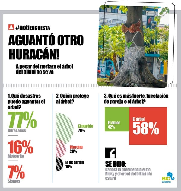 LA ENCUESTA | - AGUANTÓ OTRO HURACÁN!