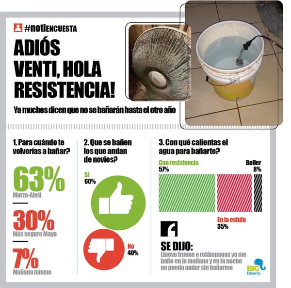 LA ENCUESTA | - ADIÓS VENTI, HOLA RESISTENCIA!
