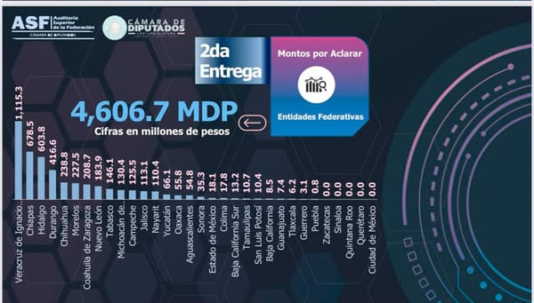 ¡FUE UN COCHINERO! - QUE NI QUE...