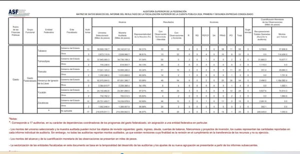 ¡NO SALEN LAS CUENTAS! - VIVILLOS...