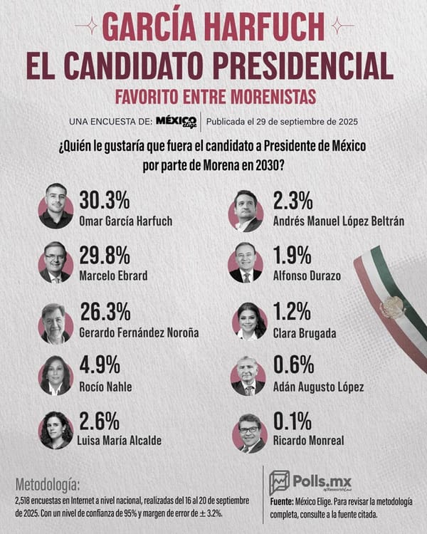 ¡‘MADRUGUETE’! - HARFUCH PUNTEA ENCUESTA