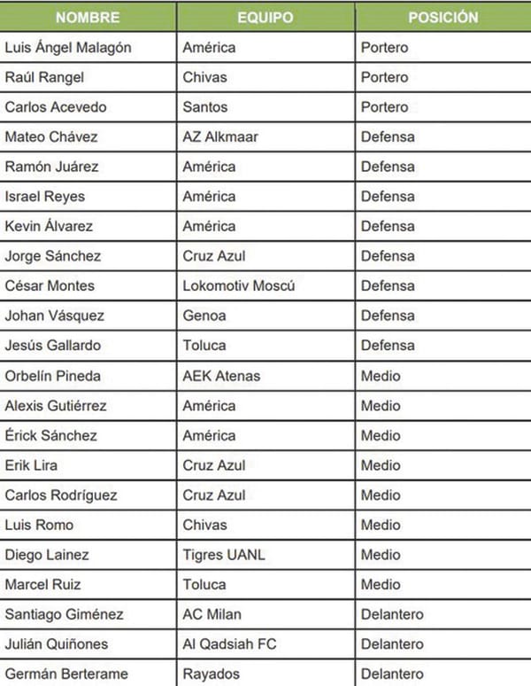 ¡PRESENTA SELECCIÓN NOVEDADES PARA LA FECHA FIFA!