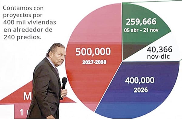 ¡REPORTA INFONAVIT 48.5% DE CARTERA IMPAGABLE PENDIENTE!