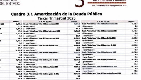 ¡DEUDA MILLONARIA! - SIGUE AHÍ...